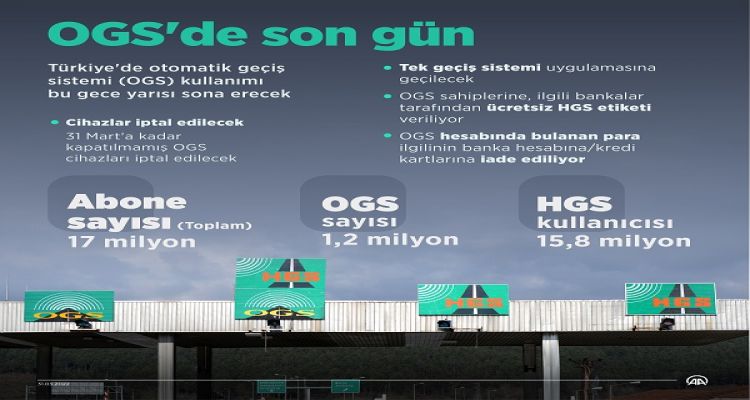 Türkiye’de otomatik geçiş sistemi (OGS) kullanımı bu gece yarısı sona erecek.